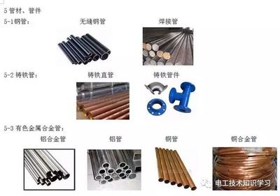 建筑施工材料與電工技術知識學習干貨分享